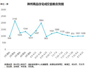 KEEP(03650)涨幅超过5%，创下7月上市以来新高