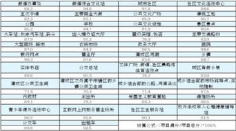 珠海11月文明指数测评报告出炉 全市得分为86.9分