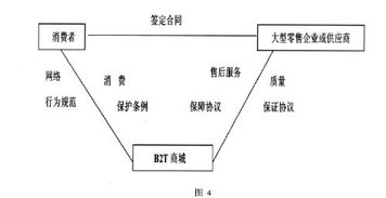 电子商务下企业营销模式毕业论文