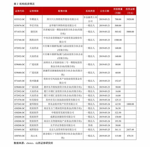 看股票信息,哪个网站*呢