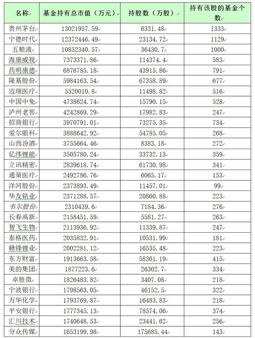 公募基金重仓股分析：基金重仓股是什么时候披露出炉