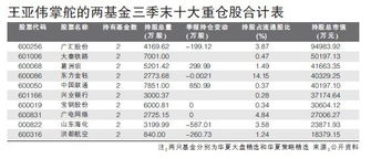 王亚伟的华夏大盘策略精选，在那个银行买？