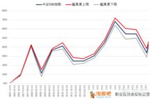 建信基金】中证500指数基金+业绩领先+怎么样