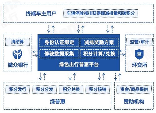 数据流通的三大问题和解决之道