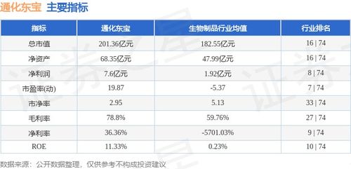 通化东宝这只股票现在的行情能否介入？