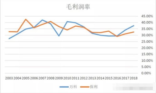 万科股票的现价为每股10元,1年后有两种可能:当房地产市场繁荣时上涨12元,当房地产