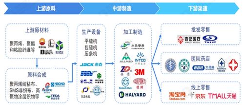 國家醫療器械分幾類,分別指什么 (三類醫療器械集采標準)