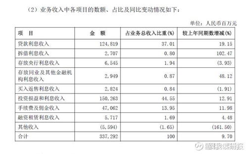 招商银行长期持有