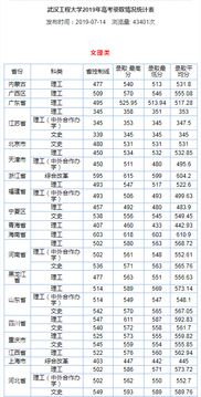 在武汉一个普通一本出来的人，每月5500包吃、住是什么水平(武汉一个月5000工资高吗)