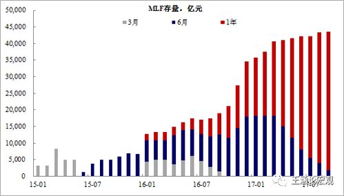 逆回购操作降至“小量