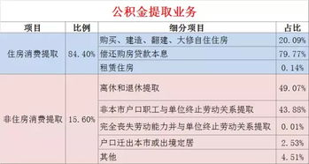 公司说公积金按1750的标准交那每月交多少钱?