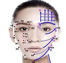 面部拨筋 最直接有效的美容方法 
