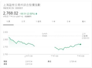 上市公司股票质押给什么单位？