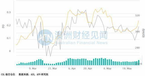 微煤雾化项目是真是假为什么公司股价大幅下跌？