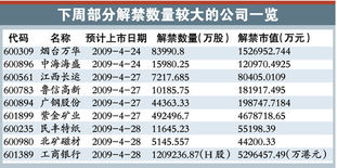 解禁定向增发机构限售的股票后，这股票是涨还是跌请高人回答谢谢