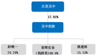 江苏吴中这只股近期值得购入吗