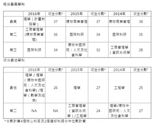 香港需要多少分数线可以定居(大陆去香港定居需要什么条件)