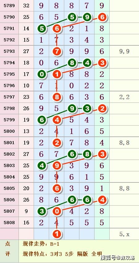 排列五第90期 中肚图规揭秘奖号深层规律 ,准确率不是一般的牛 
