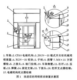 XGN 35开关柜闭锁联动装置的改进探讨 