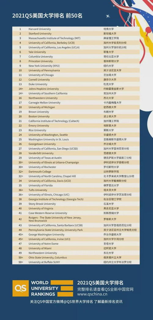 全美排名前十的大学,美国大学排行榜前十名