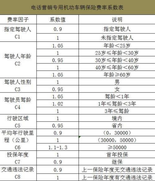 怎么查自己车的保险是哪家公司的(查询汽车保险代理公司)