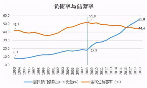 股票长期贷款与长期负债的区别