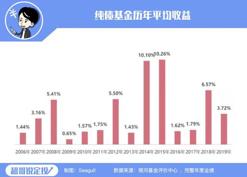 请问那位知道银行稳健型这个是什么意思？我想买理财！