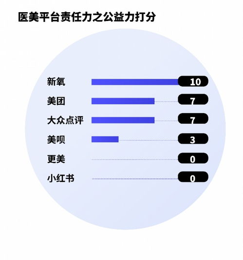 哪个医美平台，价格比较便宜？