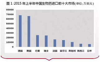 外企的制药企业有哪些，中国国营制药企业有哪些，中国民营制药企业有哪些？最好有排名，谢谢