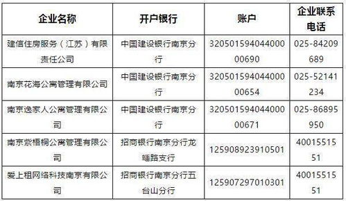 我们公司的经营场所是租赁私人的，每月租金2000元以下，请问是否要上缴房屋租赁税及印花税，详细缴纳方法是怎样