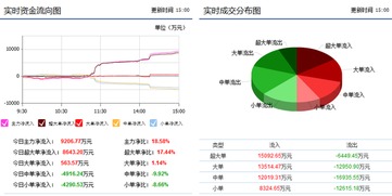 300127银河磁体 亏损百分之四 请问是否应该止损清仓？