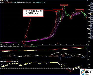 无锡弘历股票分析软件公司在那里？