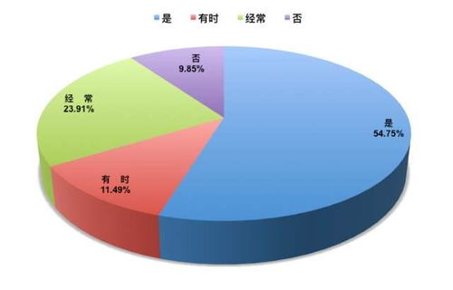 情侣间发生冲突的频率有多高 吵架是为了赢还是为了爽