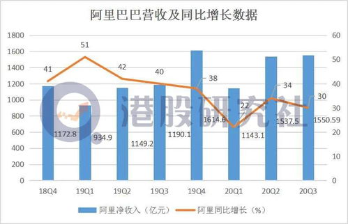 特步国际(01368)港股下跌超过4%，机构称第二季度零售营收低于预期