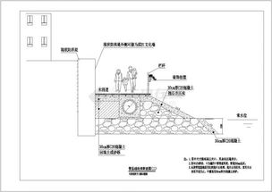 某地截污干管沿河敷设断面形式方案图