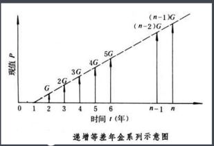 什么是时间价值？