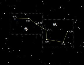 北斗七星和二十八星宿 