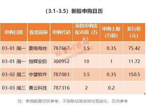 股票里说的抽签新股是什么意思，怎样操作？