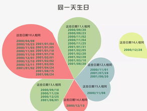 2000年11月28日是什么星座,2000.11.28是什么星座