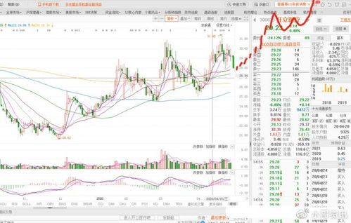 下跌百分之六十且流通盘1500万以下的股票