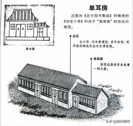 漫画详解48例住宅风水知识,难得一见,看懂了才不会被大师忽悠 