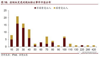 中外合资企业，调整出资比例，调整股权，股权转让