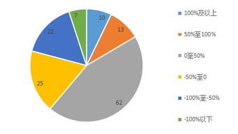 汇创达涨幅超过11%，纳米压印概念引发市场关注