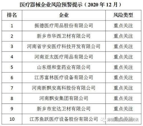 企业风险top10警示