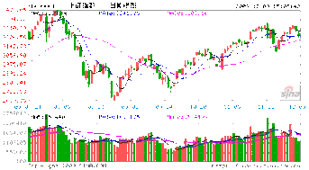 深圳A股广发证券涨幅374.41%怎么回事