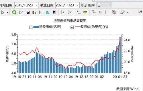 A股前10大权重股是哪些