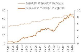 货币基金和银行存款哪个安全