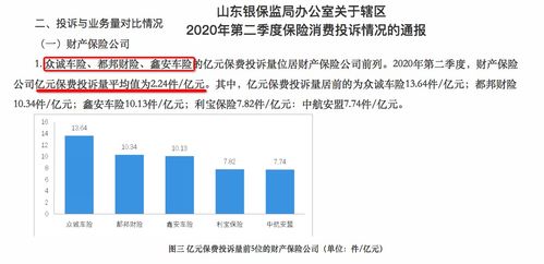 众城汽车保险在哪里查询汽车保险在哪里查看