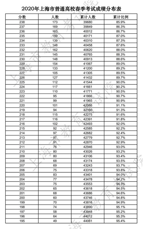 上海春考成绩查询,春季高考成绩在哪查询(图2)