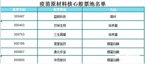 维卡币股票在哪些国家上市